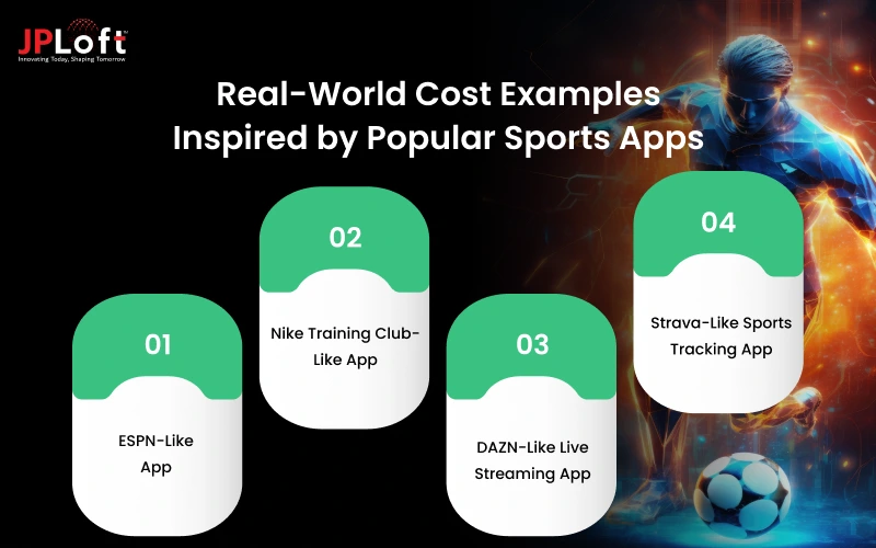 Real-World Cost Examples Inspired by Popular Sports Apps